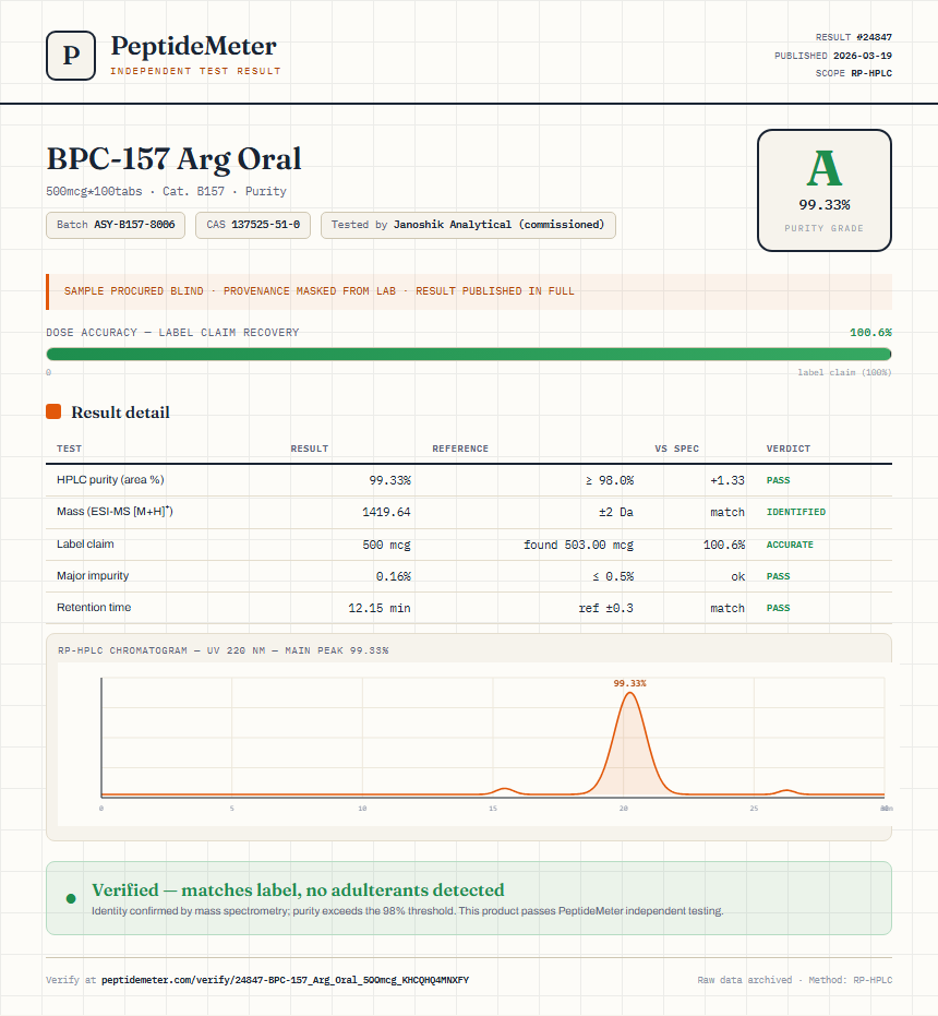 BPC-157 Arg Oral Purity (HPLC) report by PeptideMeter