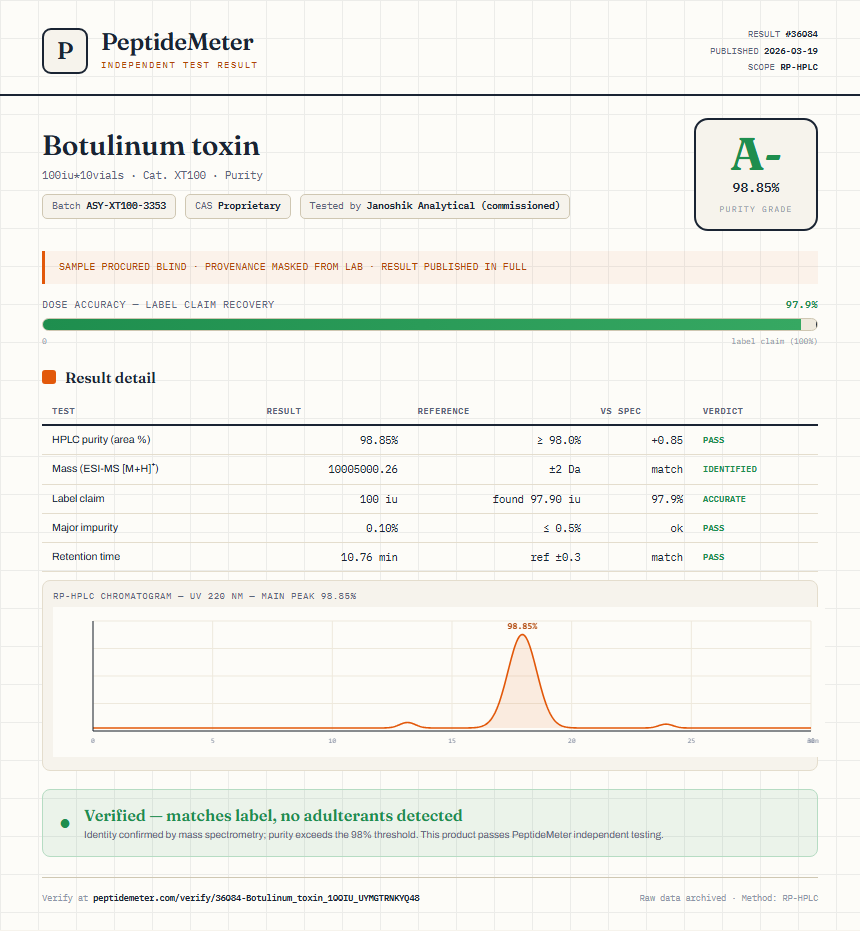 Botulinum toxin Purity (HPLC) report by PeptideMeter