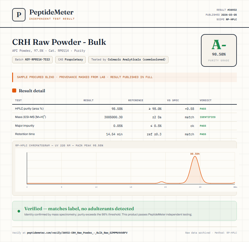 CRH Raw Powder - Bulk Purity (HPLC) report by PeptideMeter