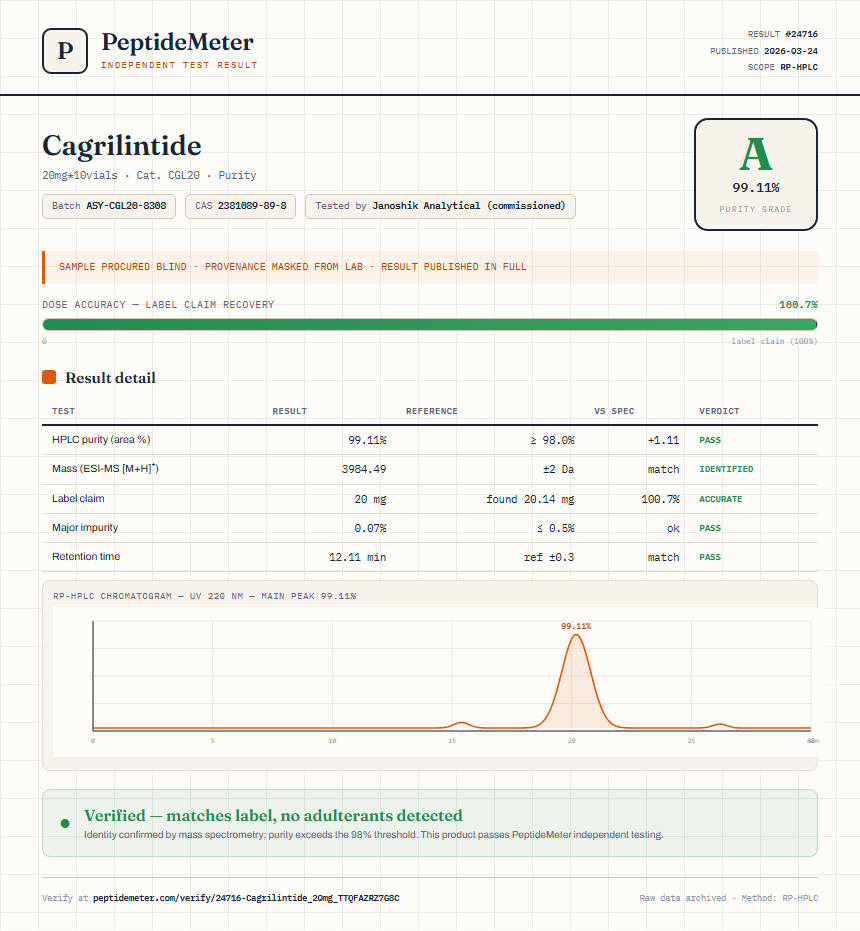 Cagrilintide Purity (HPLC) report by PeptideMeter
