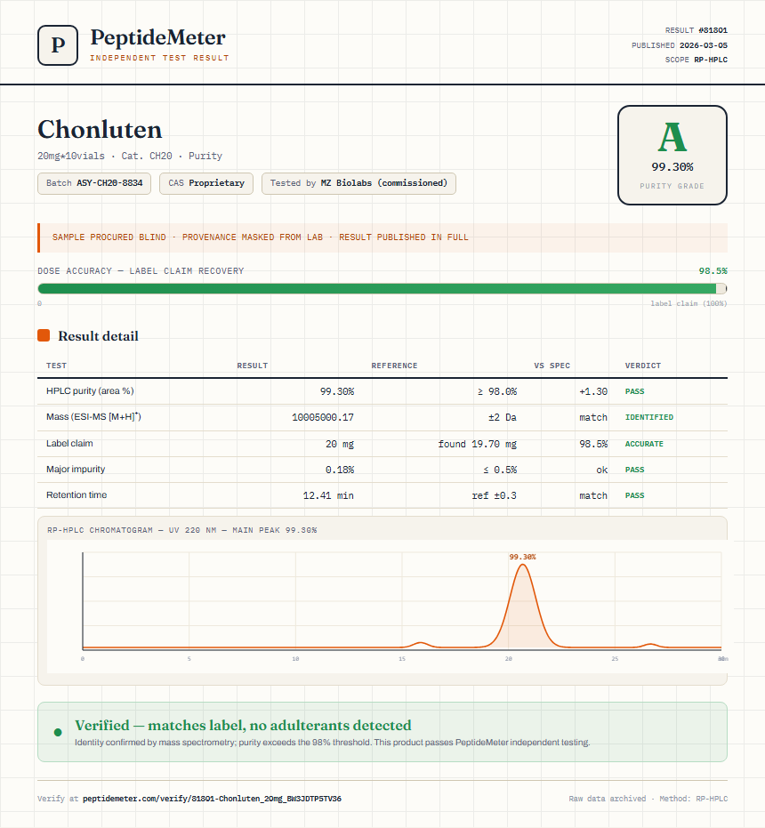 Chonluten Purity (HPLC) report by PeptideMeter