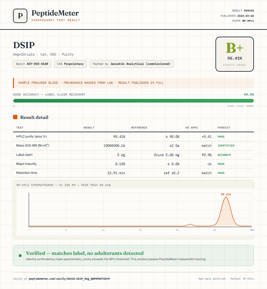 DSIP Purity (HPLC) report by PeptideMeter
