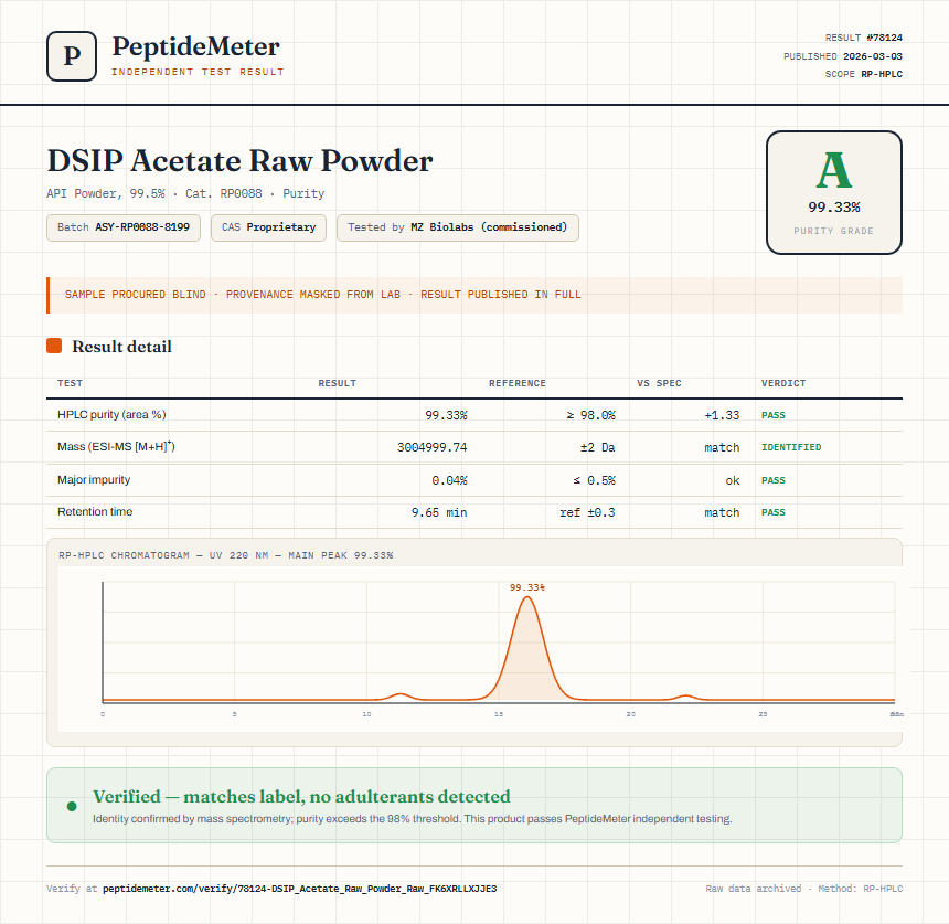 DSIP Acetate Raw Powder Purity (HPLC) report by PeptideMeter
