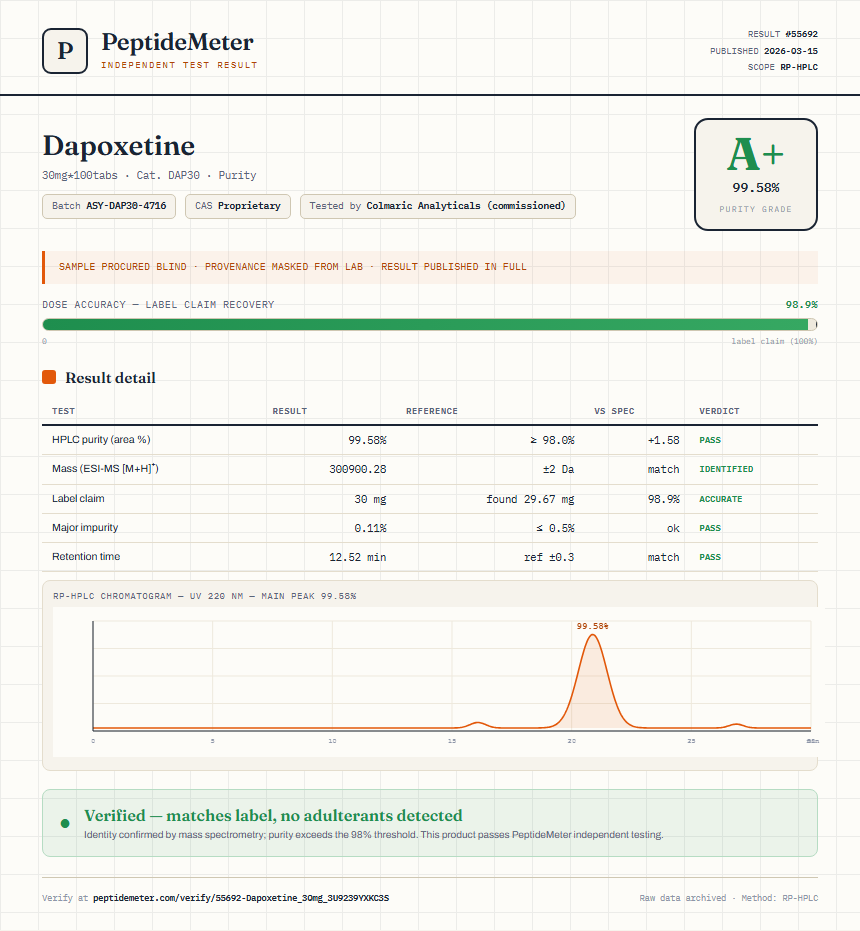 Dapoxetine Purity (HPLC) report by PeptideMeter