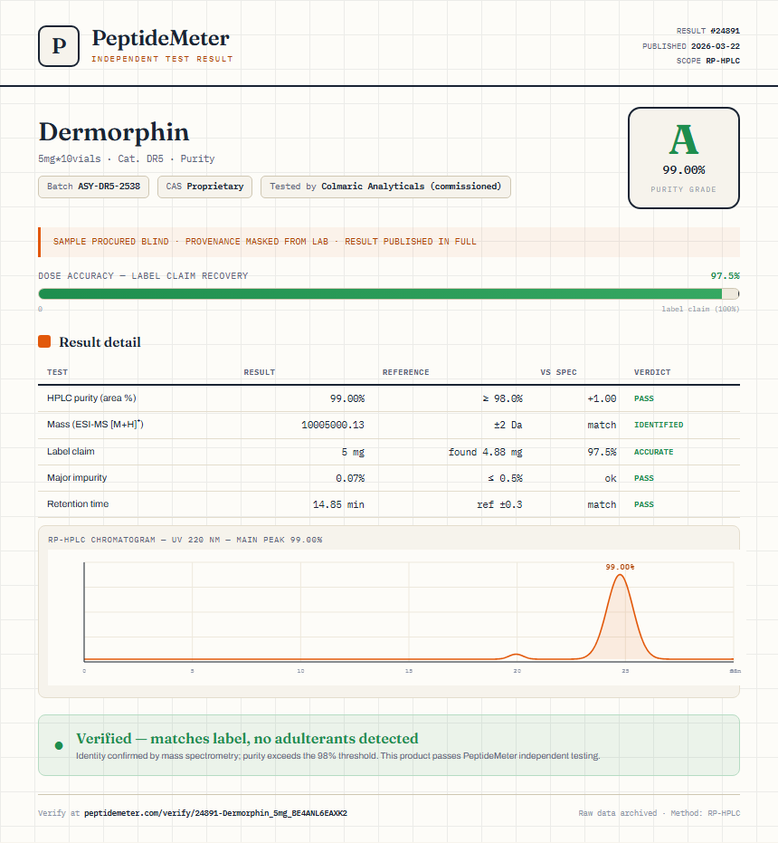 Dermorphin Purity (HPLC) report by PeptideMeter