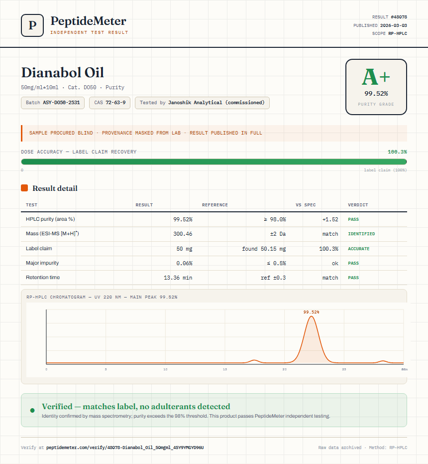 Dianabol Oil Purity (HPLC) report by PeptideMeter