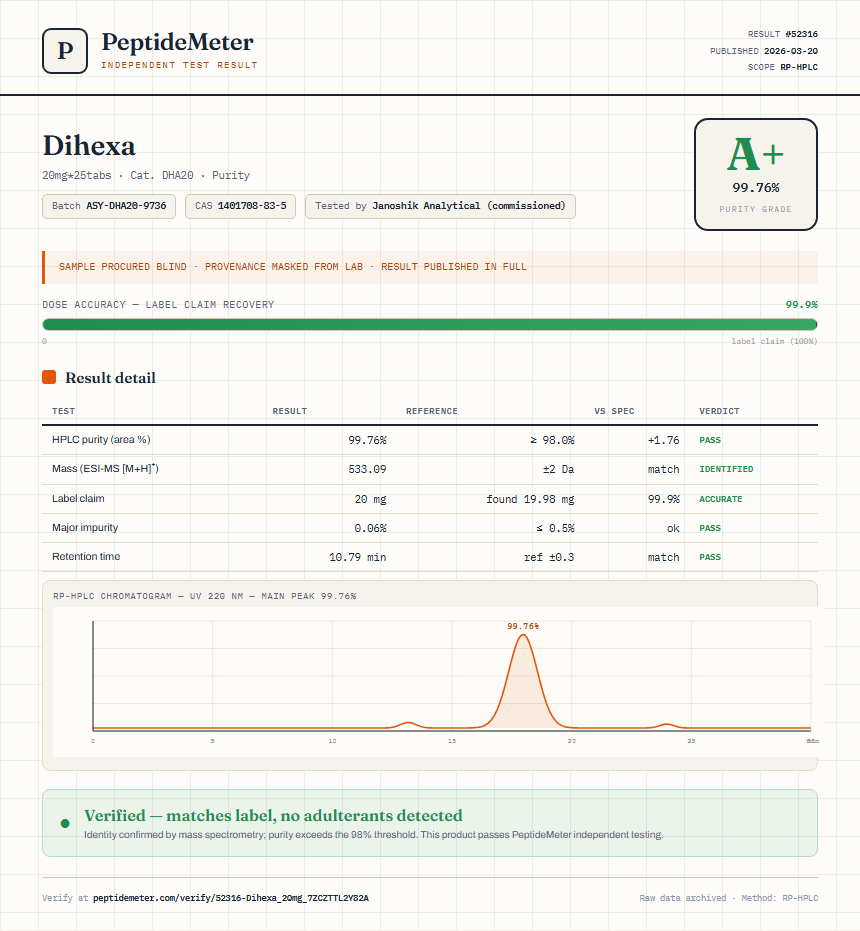 Dihexa Purity (HPLC) report by PeptideMeter