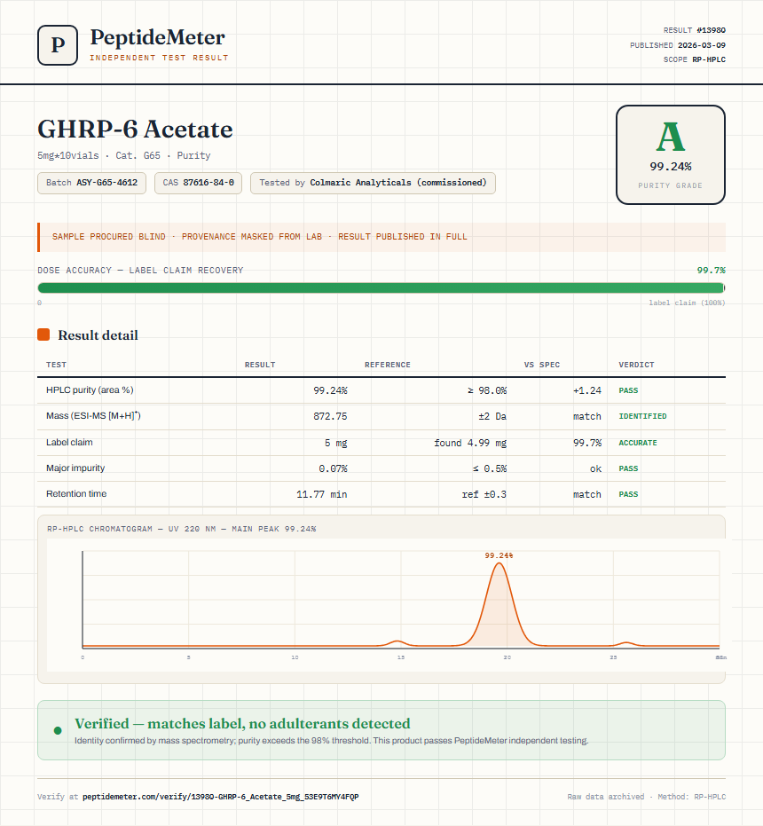 GHRP-6 Acetate Purity (HPLC) report by PeptideMeter