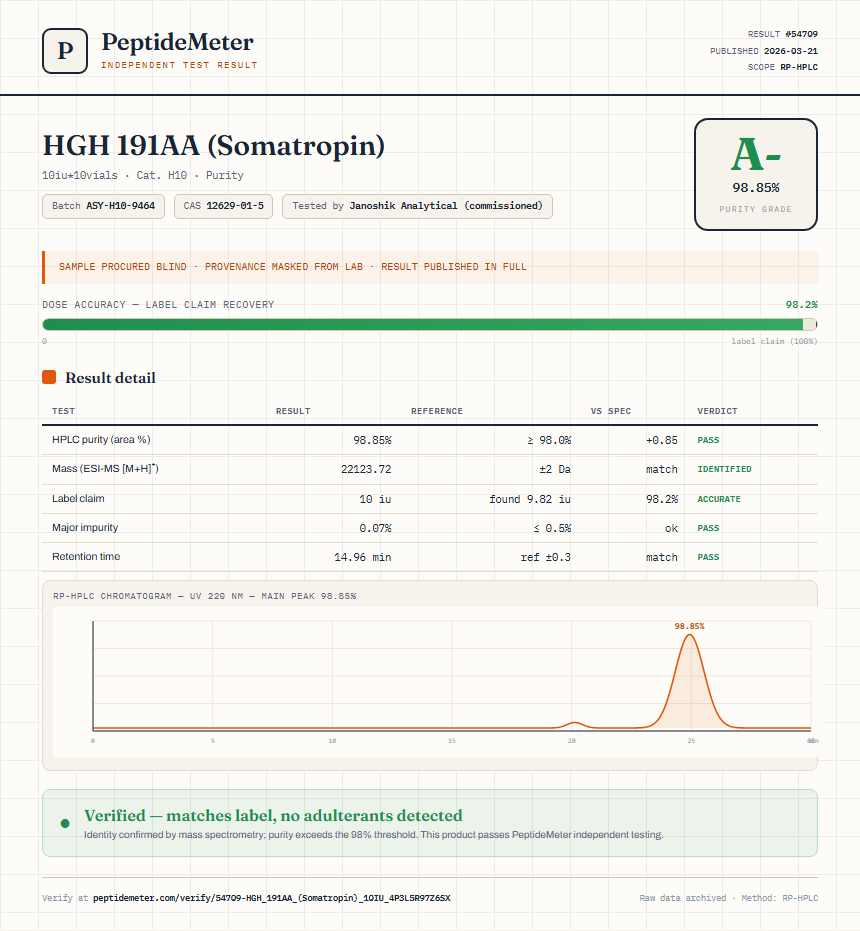 HGH 191AA (Somatropin) Purity (HPLC) report by PeptideMeter