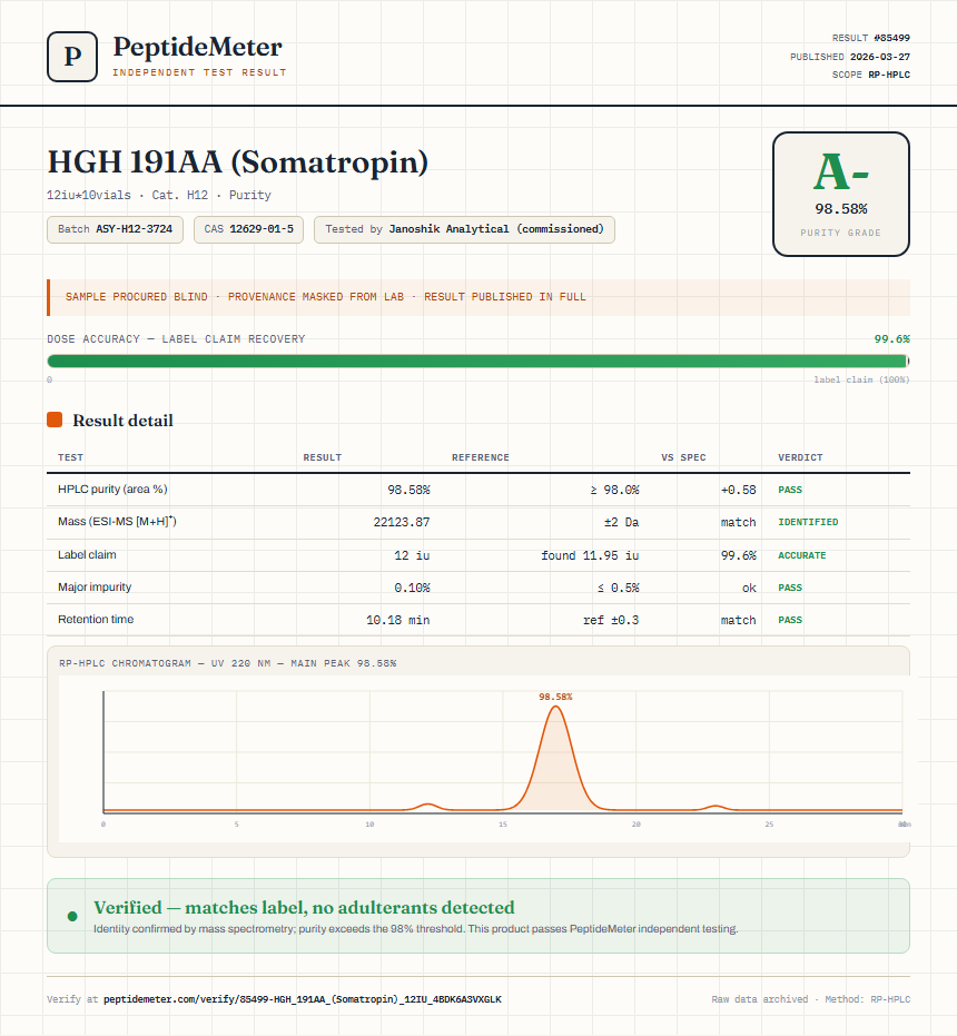 HGH 191AA (Somatropin) Purity (HPLC) report by PeptideMeter