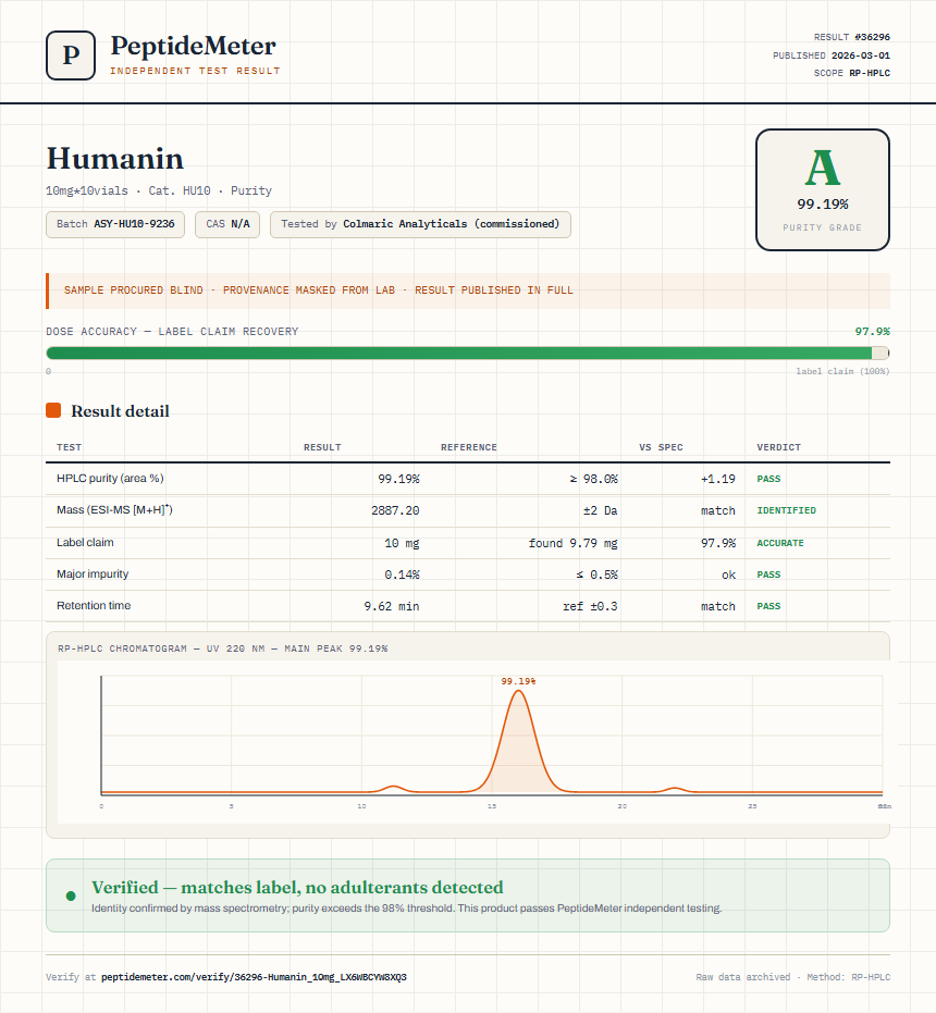 Humanin Purity (HPLC) report by PeptideMeter
