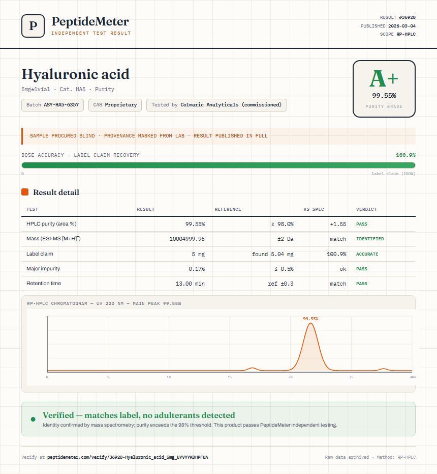 Hyaluronic acid Purity (HPLC) report by PeptideMeter