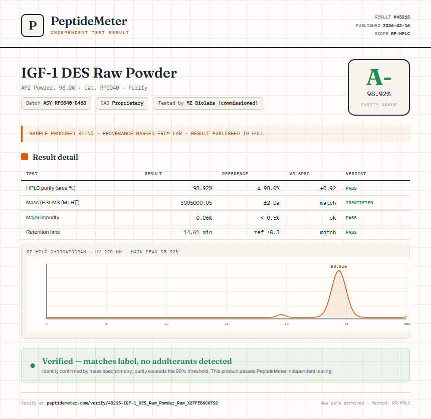 IGF-1 DES Raw Powder Purity (HPLC) report by PeptideMeter