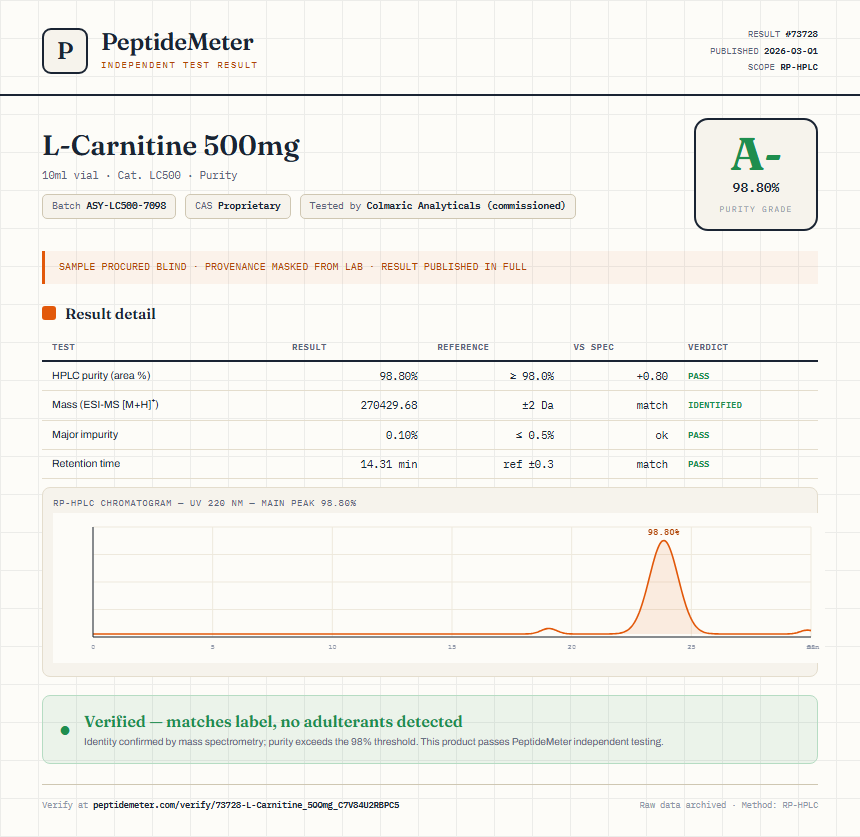 L-Carnitine 500mg Purity (HPLC) report by PeptideMeter