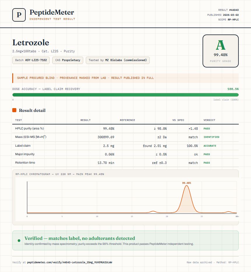 Letrozole Purity (HPLC) report by PeptideMeter