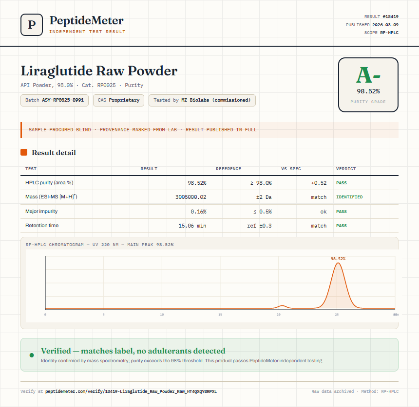 Liraglutide Raw Powder Purity (HPLC) report by PeptideMeter