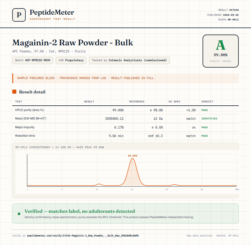 Magainin-2 Raw Powder - Bulk Purity (HPLC) report by PeptideMeter