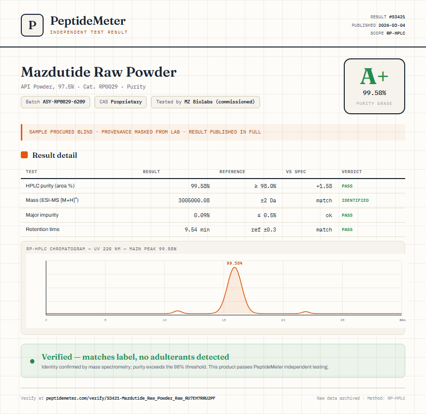 Mazdutide Raw Powder Purity (HPLC) report by PeptideMeter