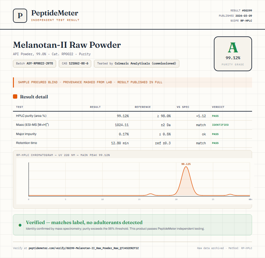 Melanotan-II Raw Powder Purity (HPLC) report by PeptideMeter
