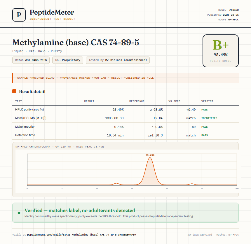 Methylamine (base) CAS 74-89-5 Purity (HPLC) report by PeptideMeter