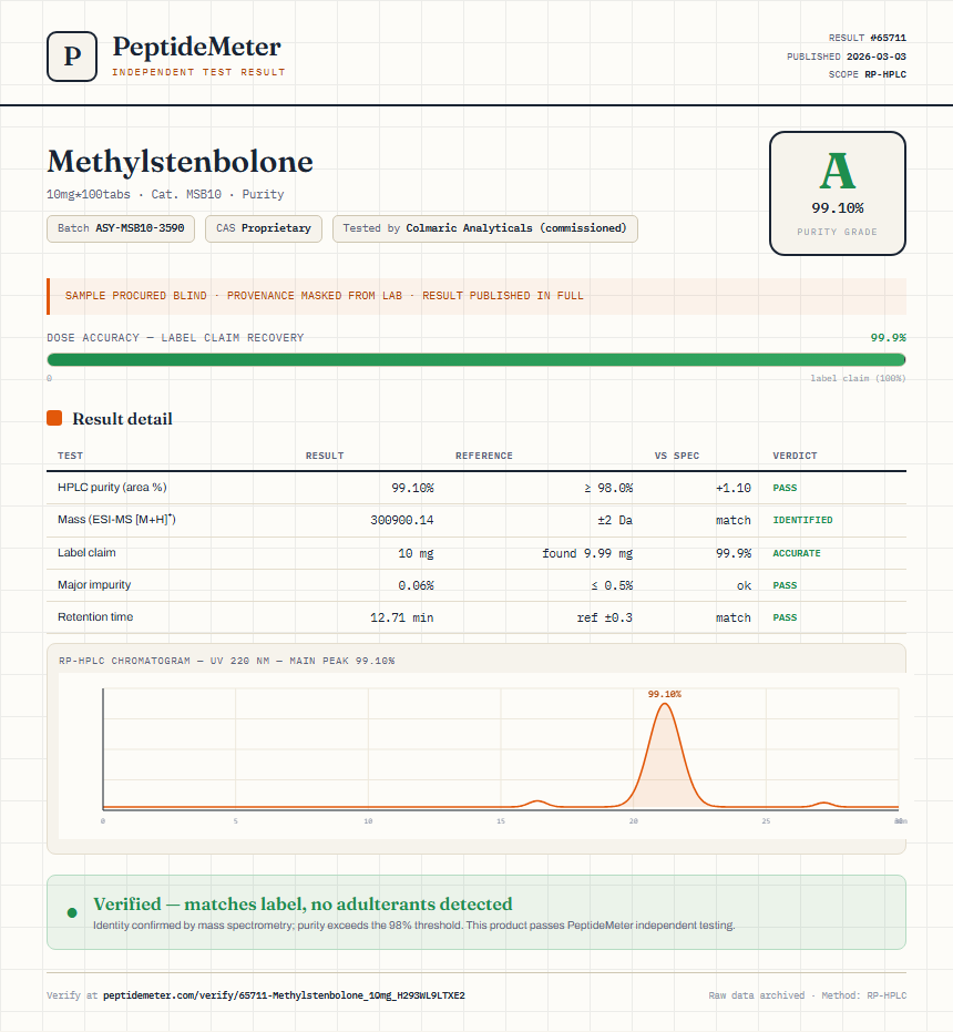 Methylstenbolone Purity (HPLC) report by PeptideMeter