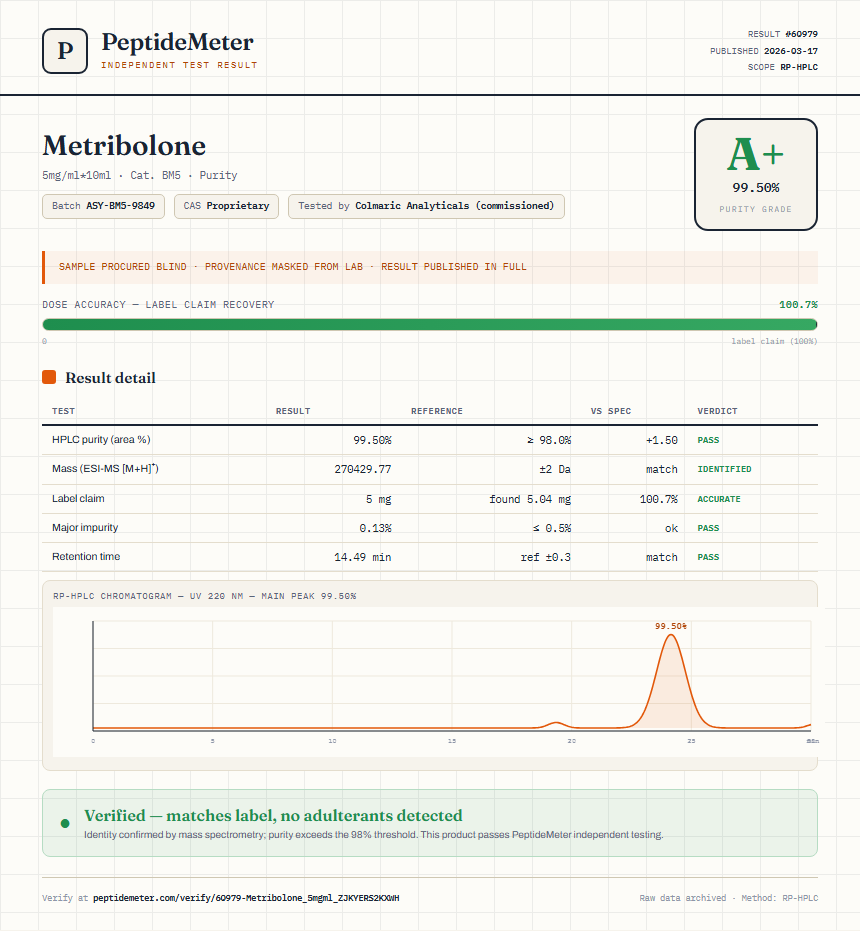 Metribolone Purity (HPLC) report by PeptideMeter