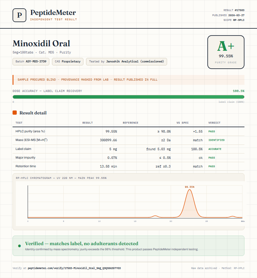 Minoxidil Oral Purity (HPLC) report by PeptideMeter
