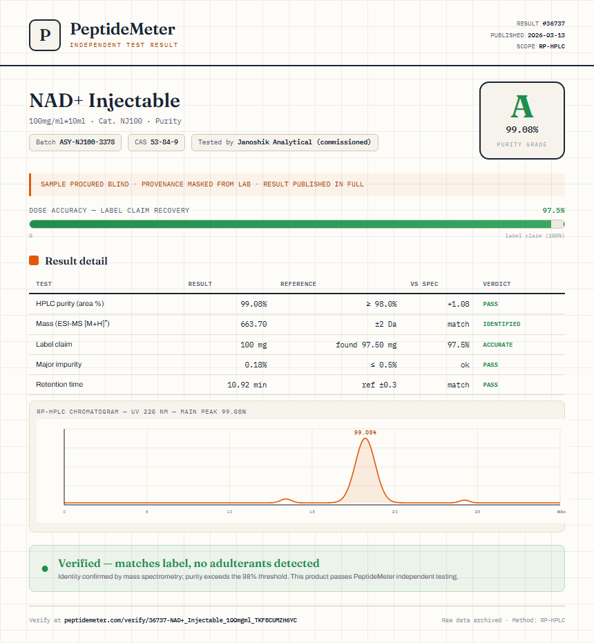 NAD+ Injectable Purity (HPLC) report by PeptideMeter