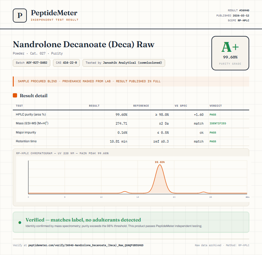 Nandrolone Decanoate (Deca) Raw Purity (HPLC) report by PeptideMeter