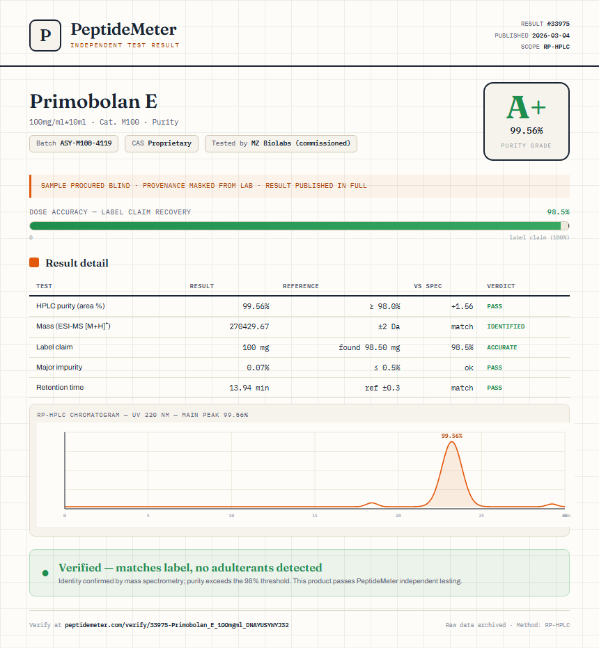 Primobolan E Purity (HPLC) report by PeptideMeter