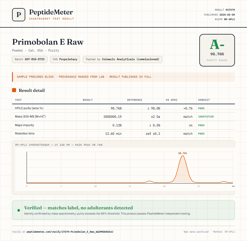 Primobolan E Raw Purity (HPLC) report by PeptideMeter