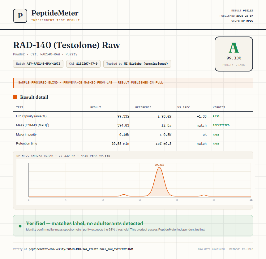 RAD-140 (Testolone) Raw Purity (HPLC) report by PeptideMeter