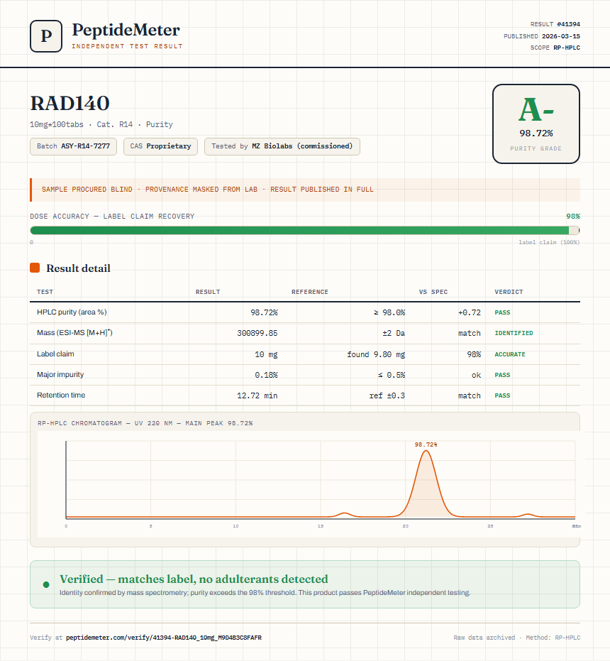 RAD140 Purity (HPLC) report by PeptideMeter