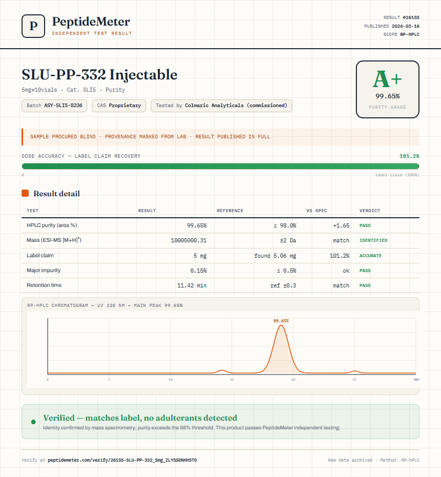 SLU-PP-332 Purity (HPLC) report by PeptideMeter