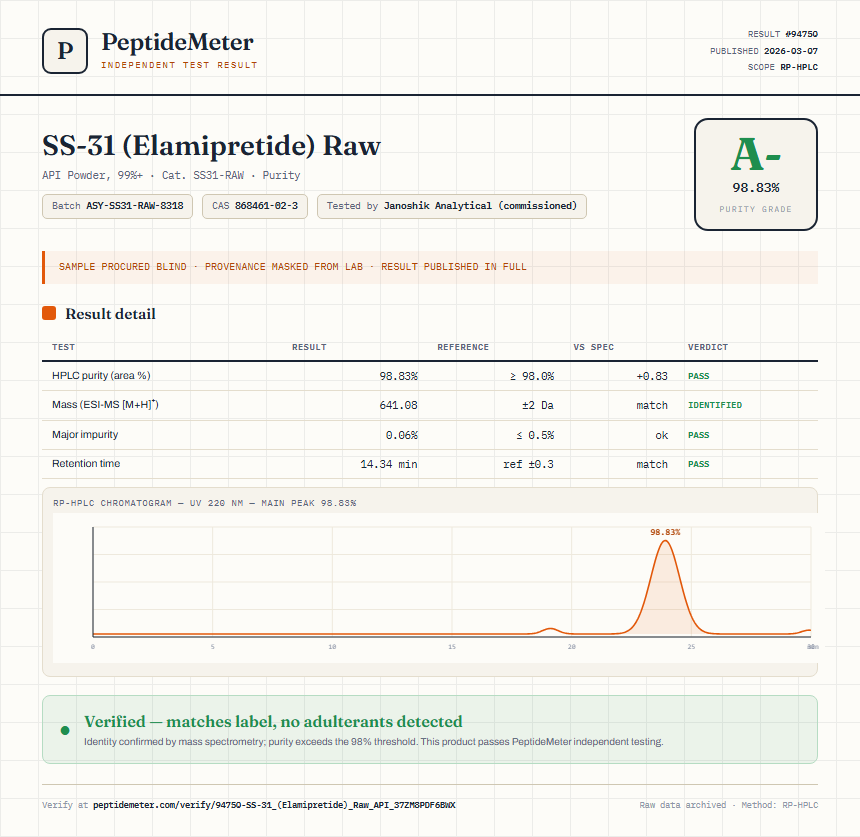 SS-31 (Elamipretide) Raw Purity (HPLC) report by PeptideMeter