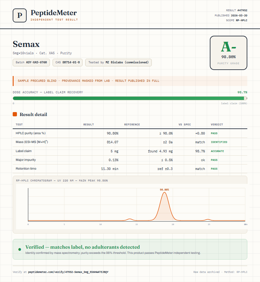 Semax Purity (HPLC) report by PeptideMeter