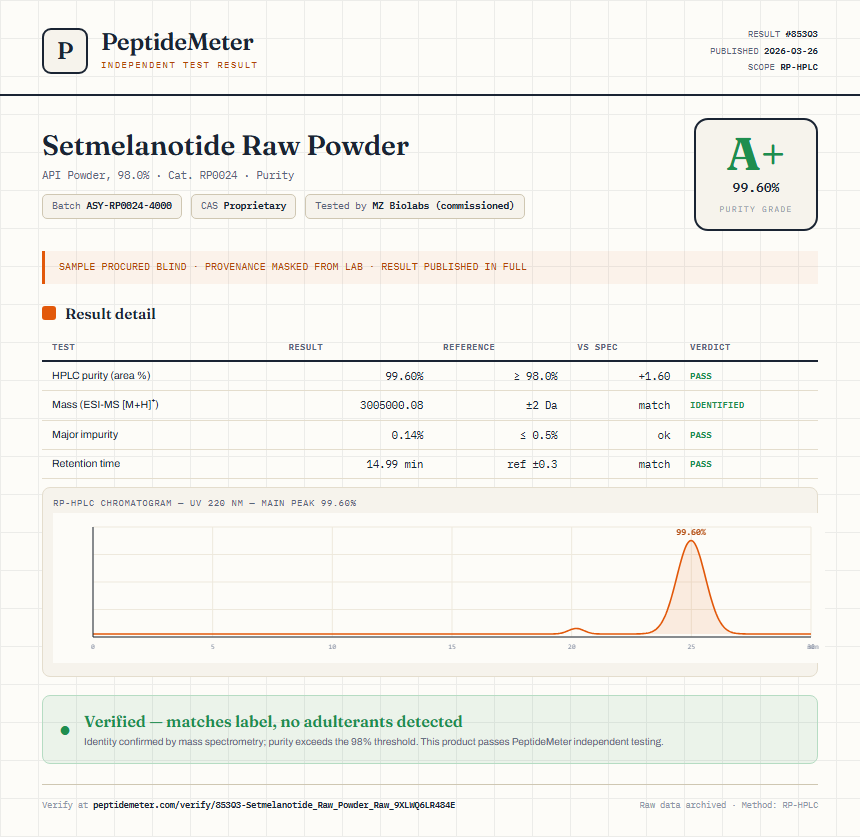 Setmelanotide Raw Powder Purity (HPLC) report by PeptideMeter