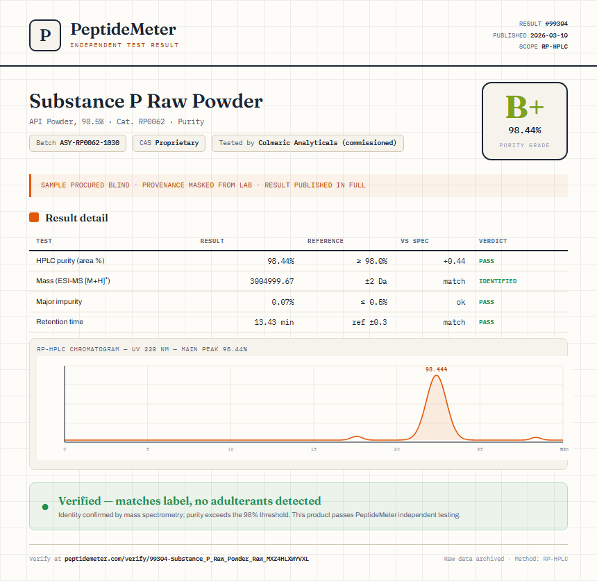 Substance P Raw Powder Purity (HPLC) report by PeptideMeter
