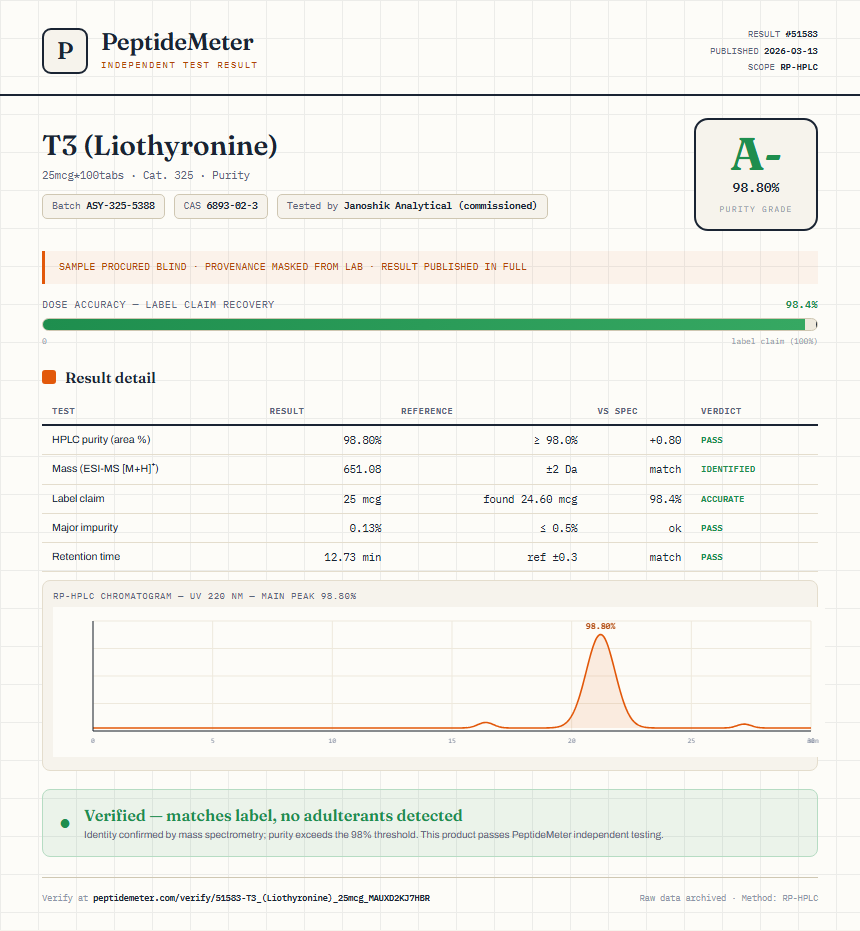 T3 (Liothyronine) Purity (HPLC) report by PeptideMeter
