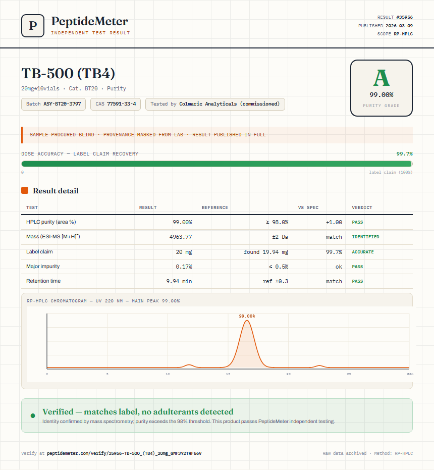 TB-500 (TB4) Purity (HPLC) report by PeptideMeter