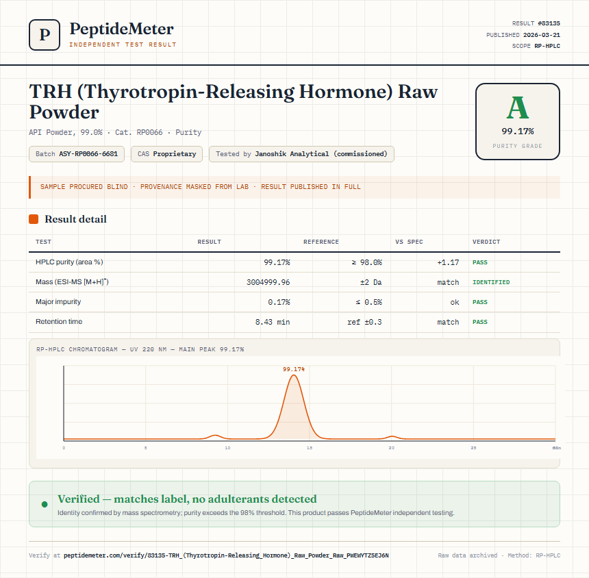TRH (Thyrotropin-Releasing Hormone) Raw Powder Purity (HPLC) report by PeptideMeter