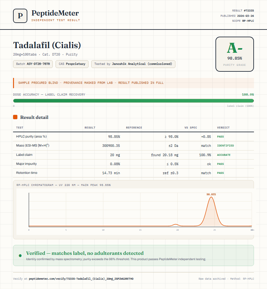 Tadalafil (Cialis) Purity (HPLC) report by PeptideMeter