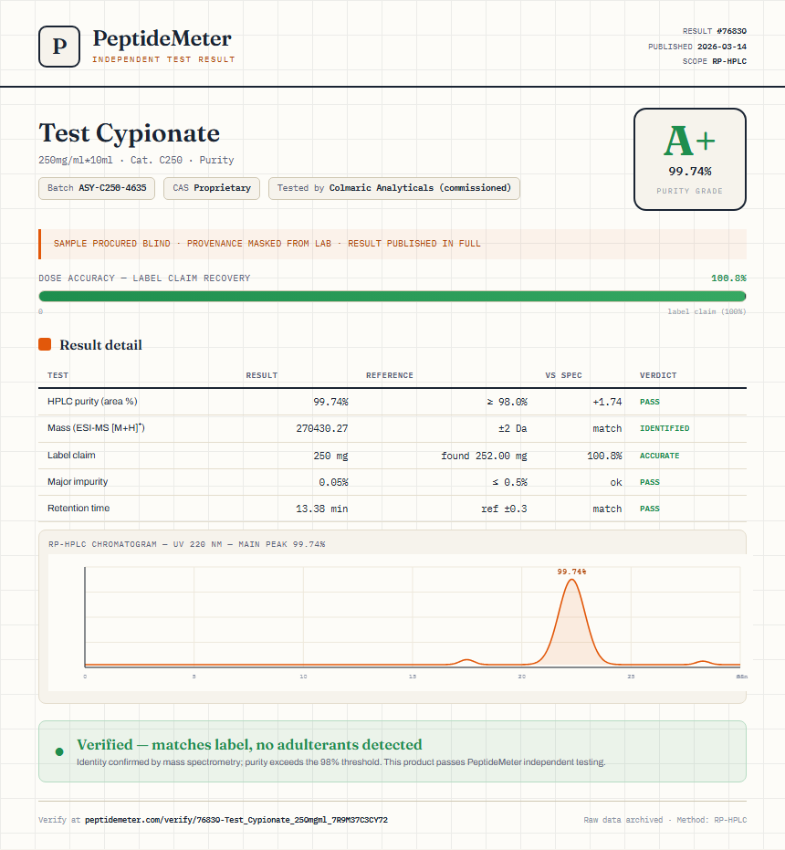 Test Cypionate Purity (HPLC) report by PeptideMeter