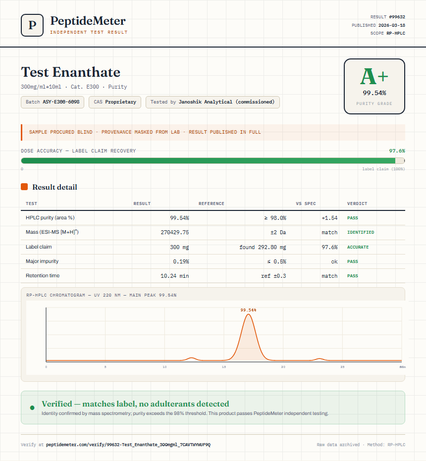 Test Enanthate Purity (HPLC) report by PeptideMeter
