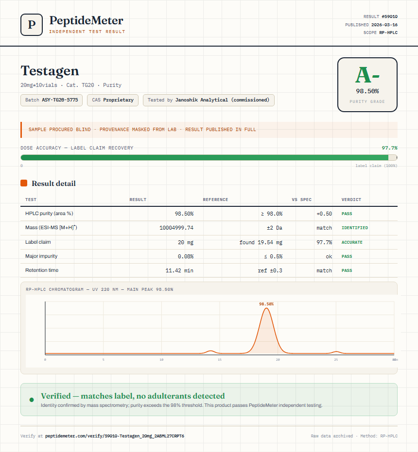 Testagen Purity (HPLC) report by PeptideMeter