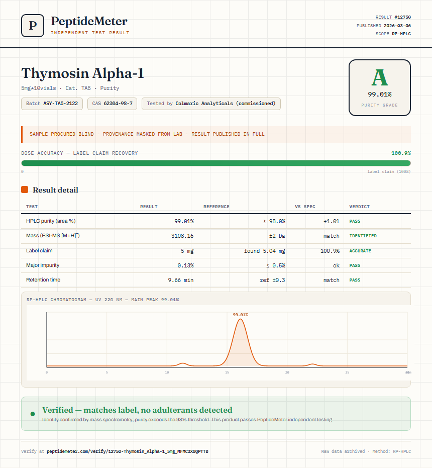 Thymosin Alpha-1 Purity (HPLC) report by PeptideMeter