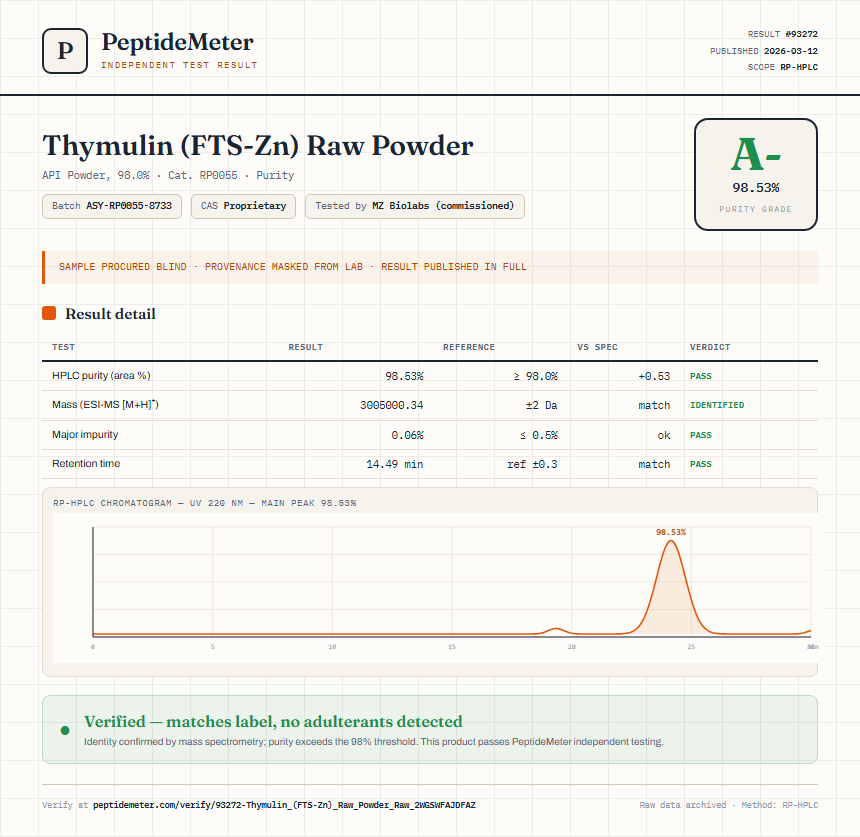 Thymulin (FTS-Zn) Raw Powder Purity (HPLC) report by PeptideMeter