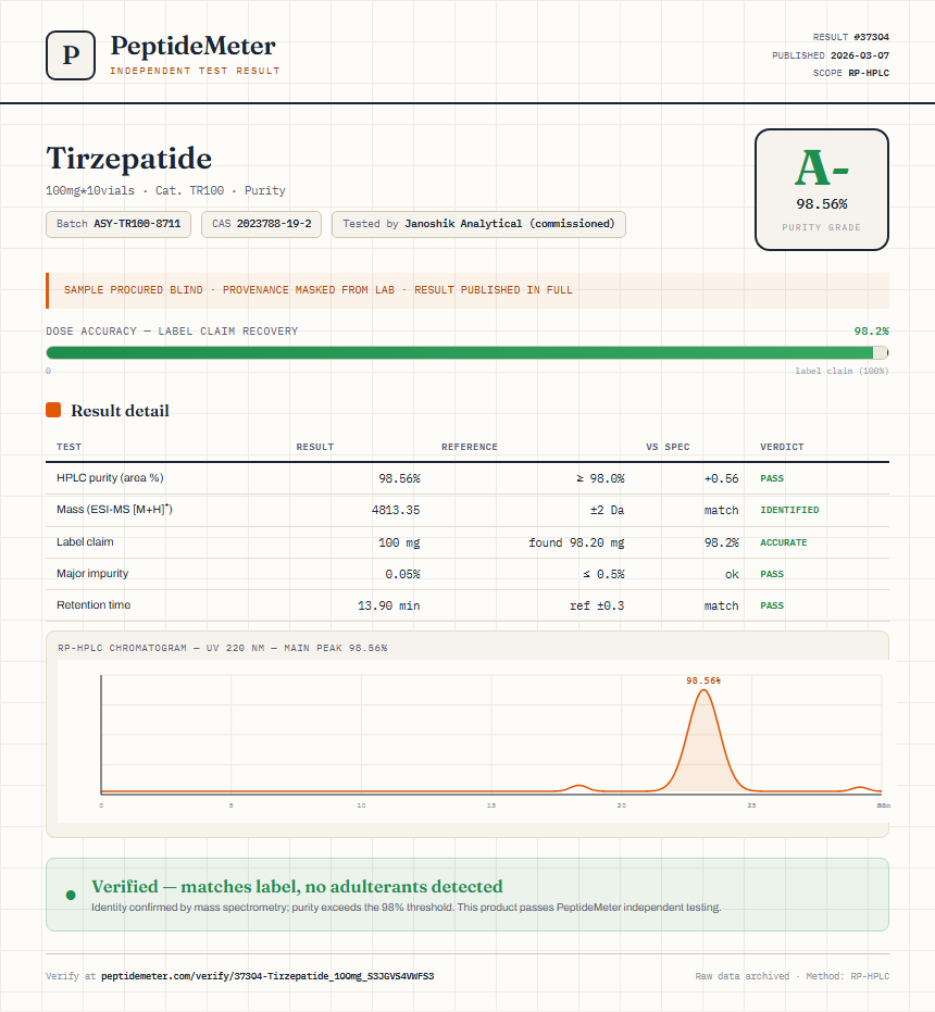 Tirzepatide Purity (HPLC) report by PeptideMeter