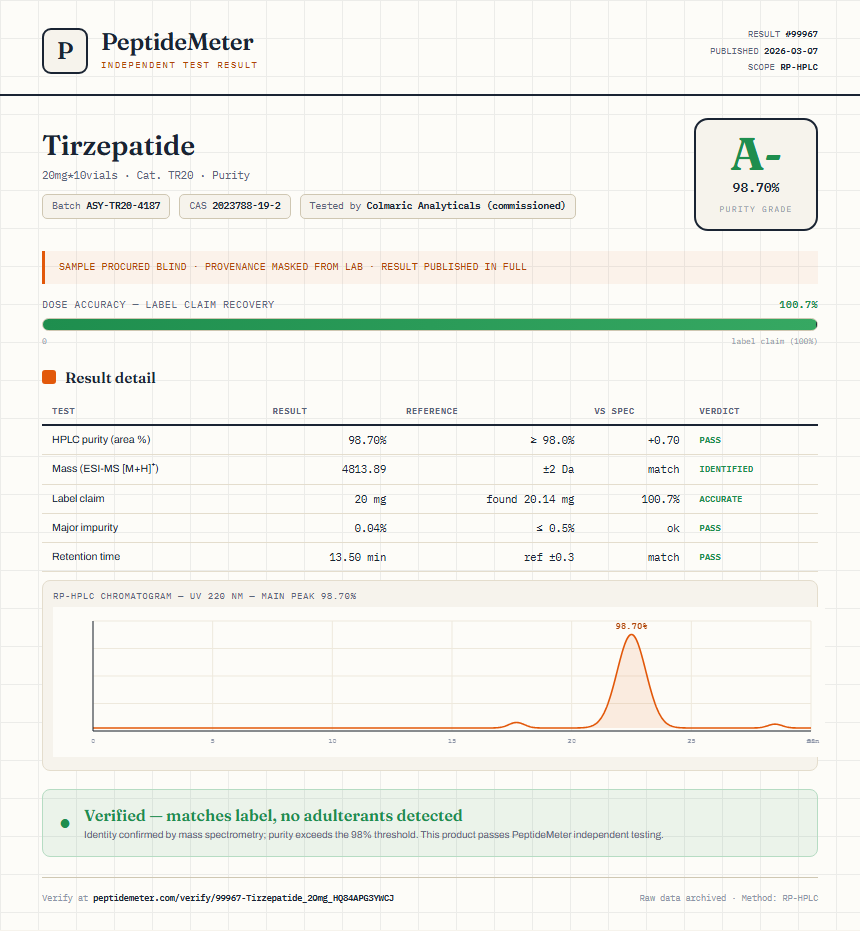 Tirzepatide Purity (HPLC) report by PeptideMeter
