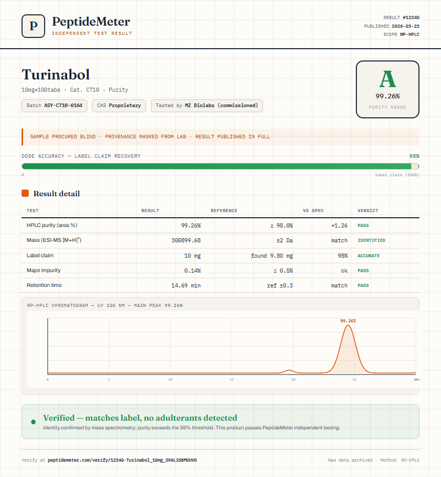 Turinabol Purity (HPLC) report by PeptideMeter
